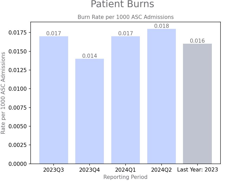 generated graph for metric by quarter