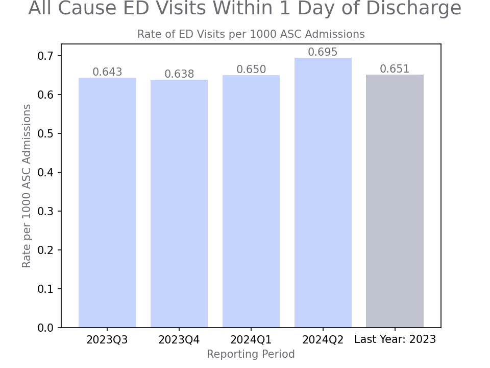 generated graph for metric by quarter