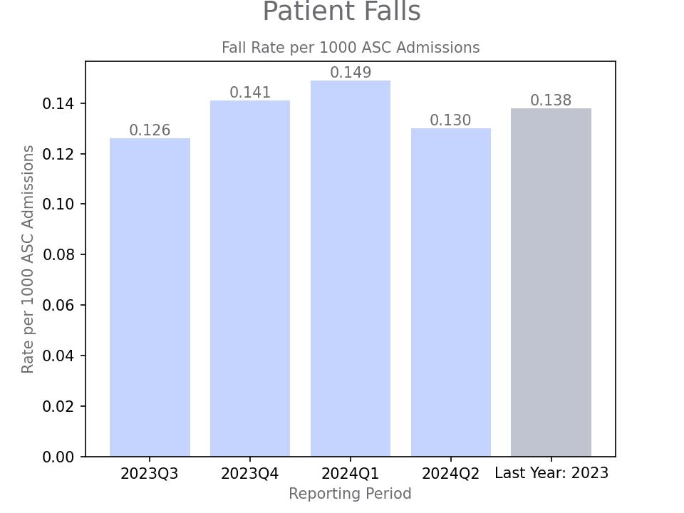 generated graph for metric by quarter