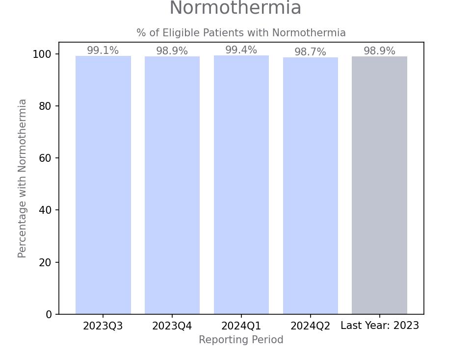 generated graph for metric by quarter