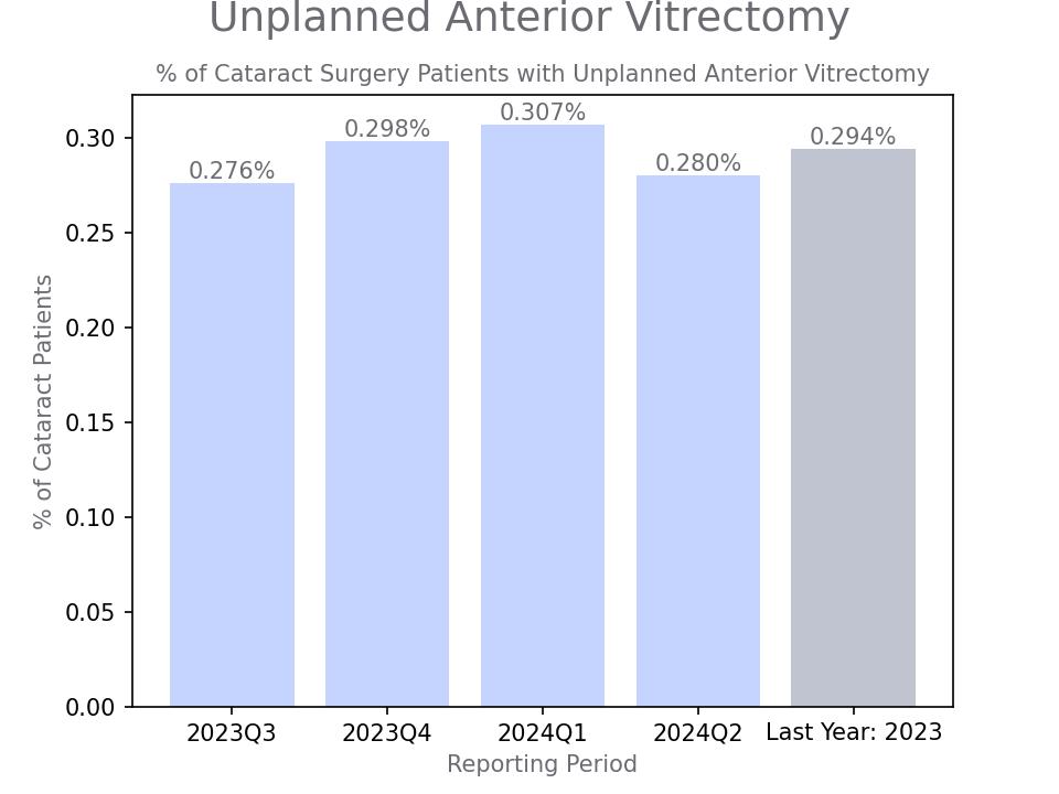 generated graph for metric by quarter