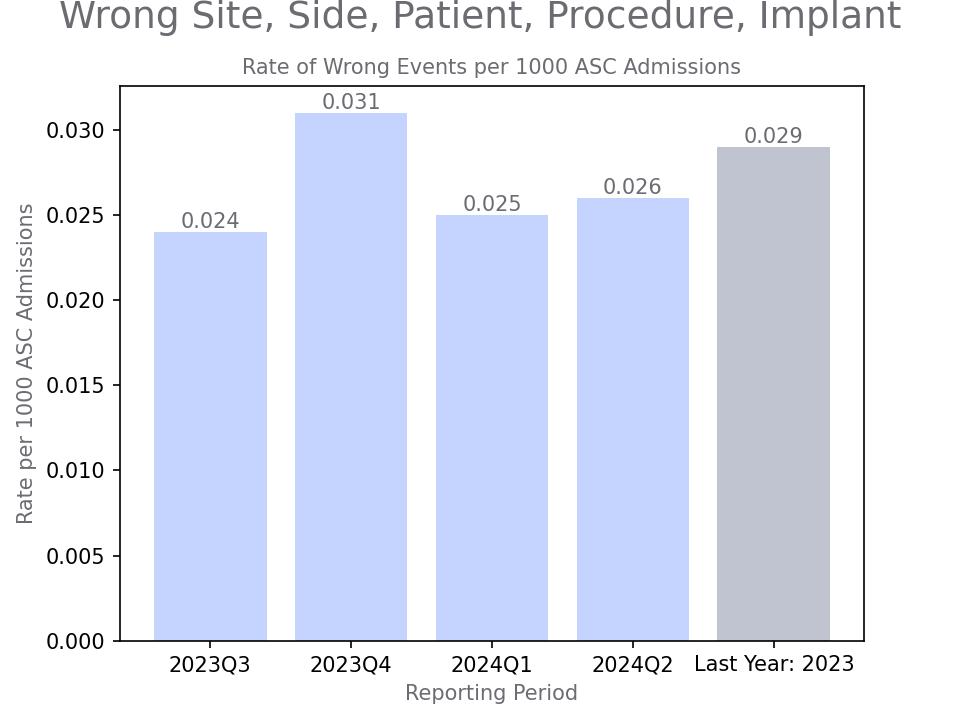 generated graph for metric by quarter