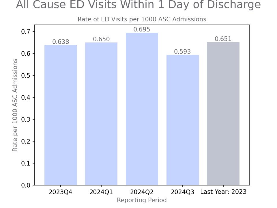 generated graph for metric by quarter