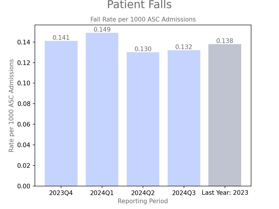 generated graph for metric by quarter