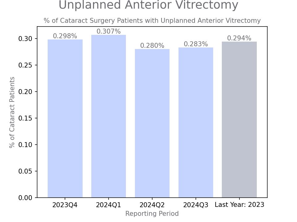 generated graph for metric by quarter