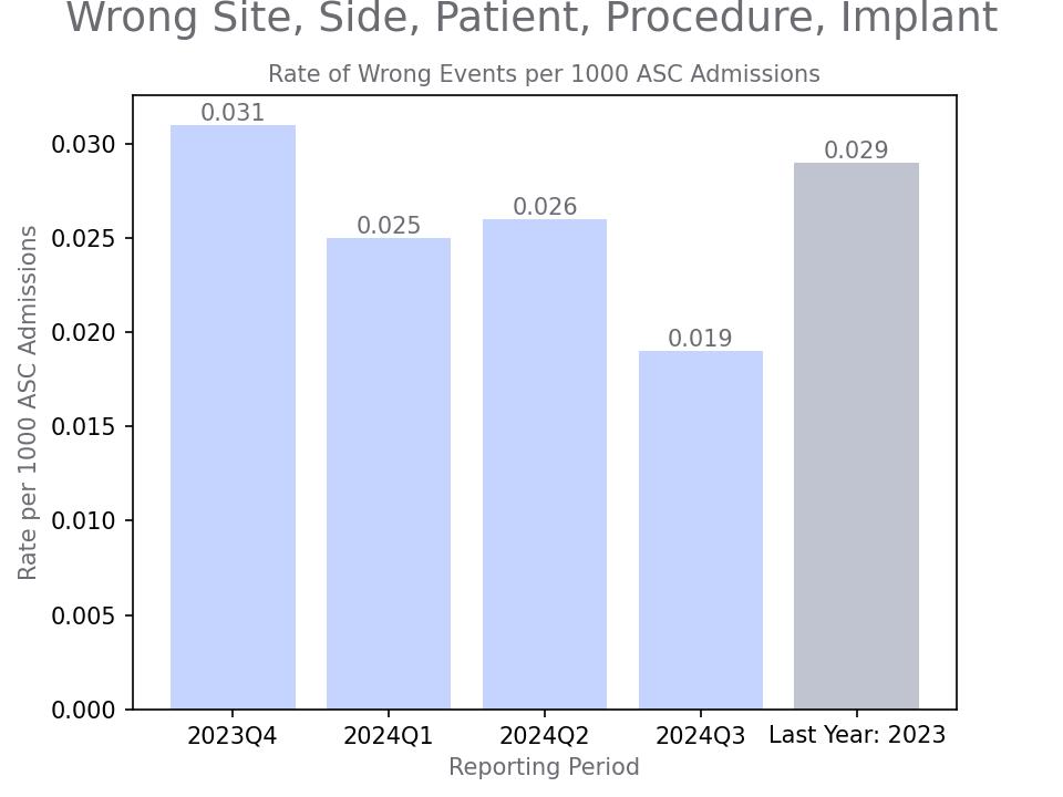 generated graph for metric by quarter