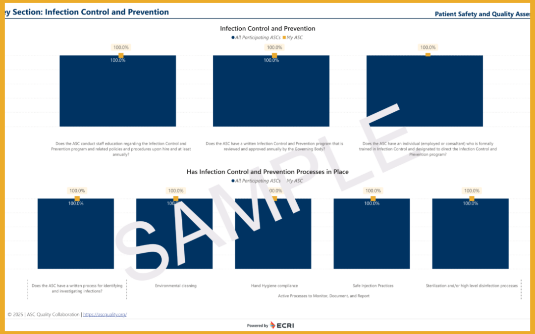 ASC Quality Collaboration Announces Release of ASC Safety & Quality Assessment