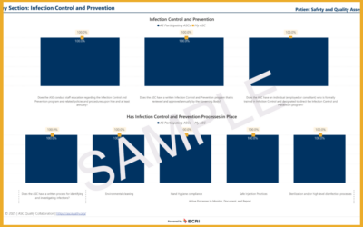 ASC Quality Collaboration Announces Release of ASC Safety & Quality Assessment