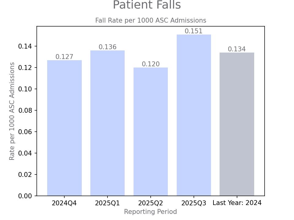 generated graph for metric by quarter