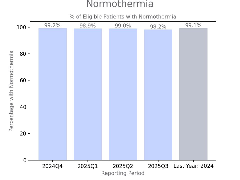 generated graph for metric by quarter