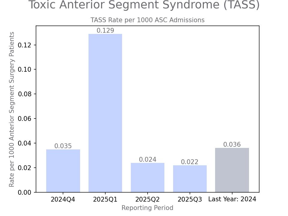 generated graph for metric by quarter