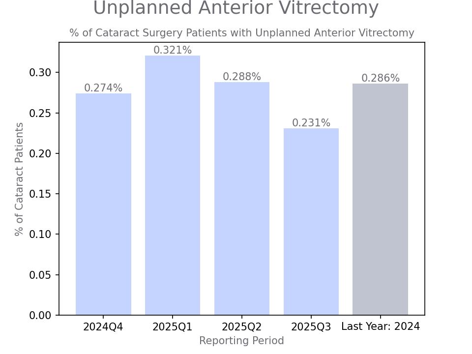 generated graph for metric by quarter