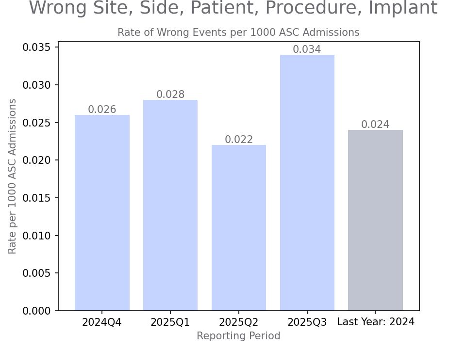 generated graph for metric by quarter