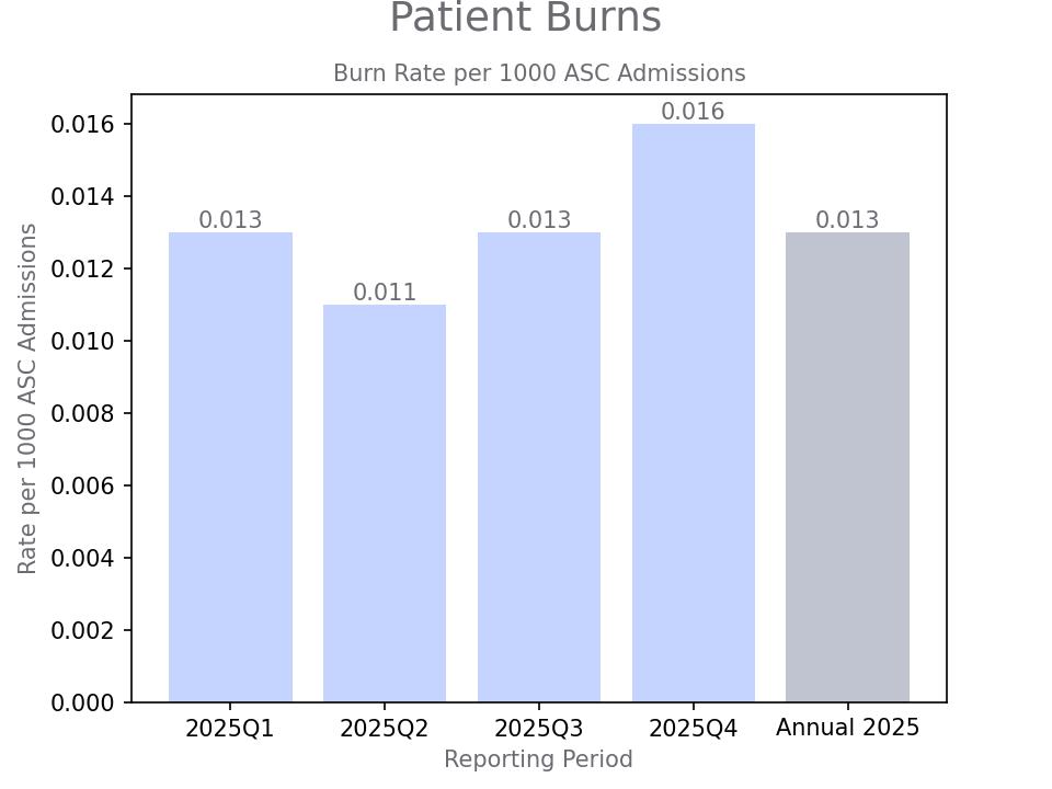 generated graph for metric by quarter