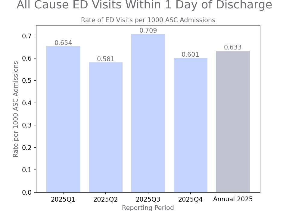 generated graph for metric by quarter