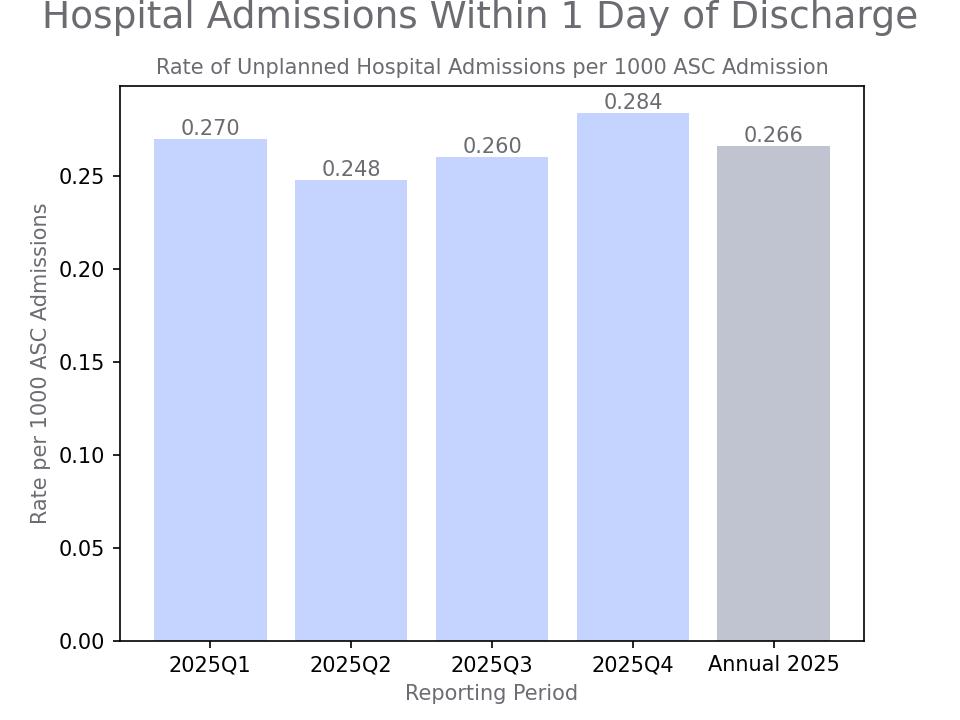 generated graph for metric by quarter