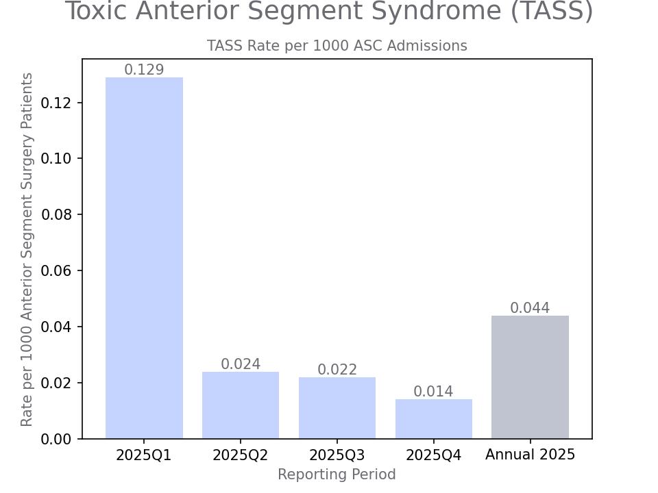 generated graph for metric by quarter