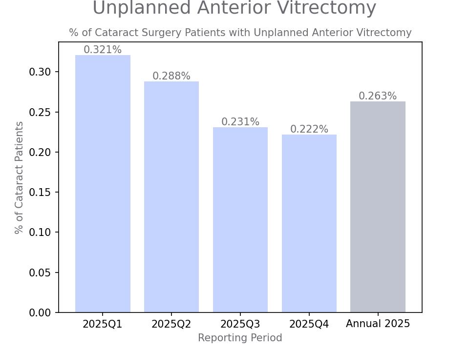generated graph for metric by quarter