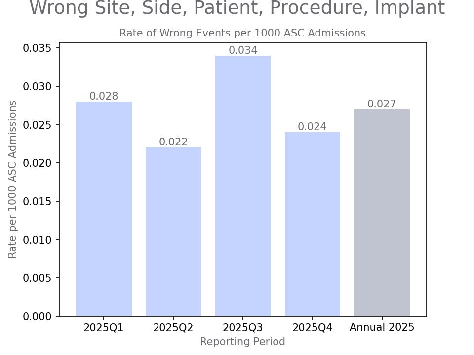 generated graph for metric by quarter