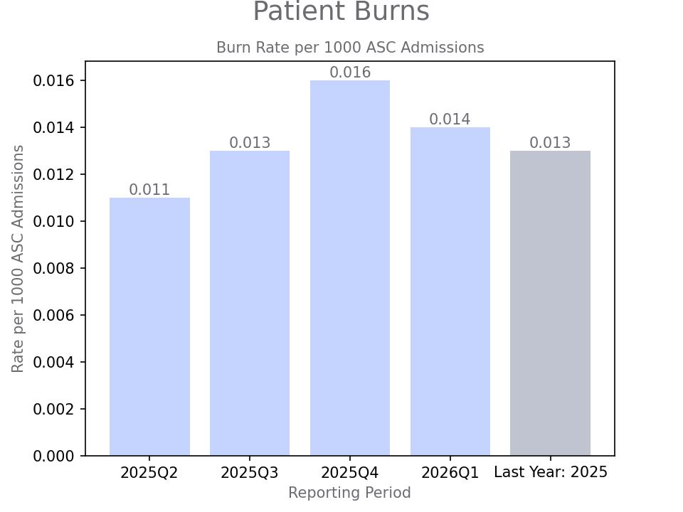 generated graph for metric by quarter