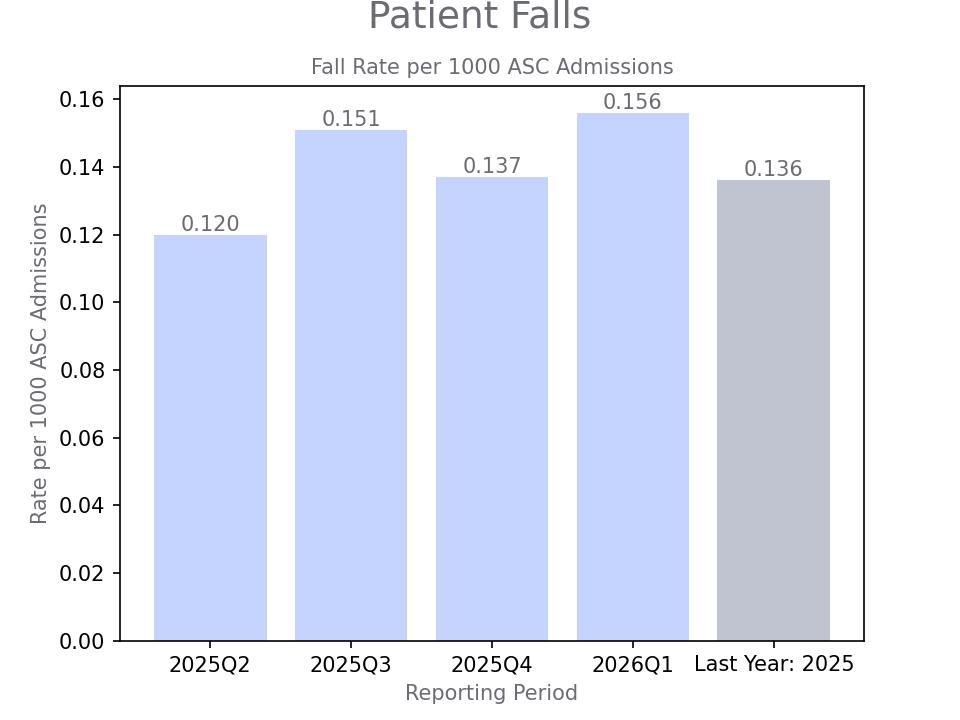 generated graph for metric by quarter