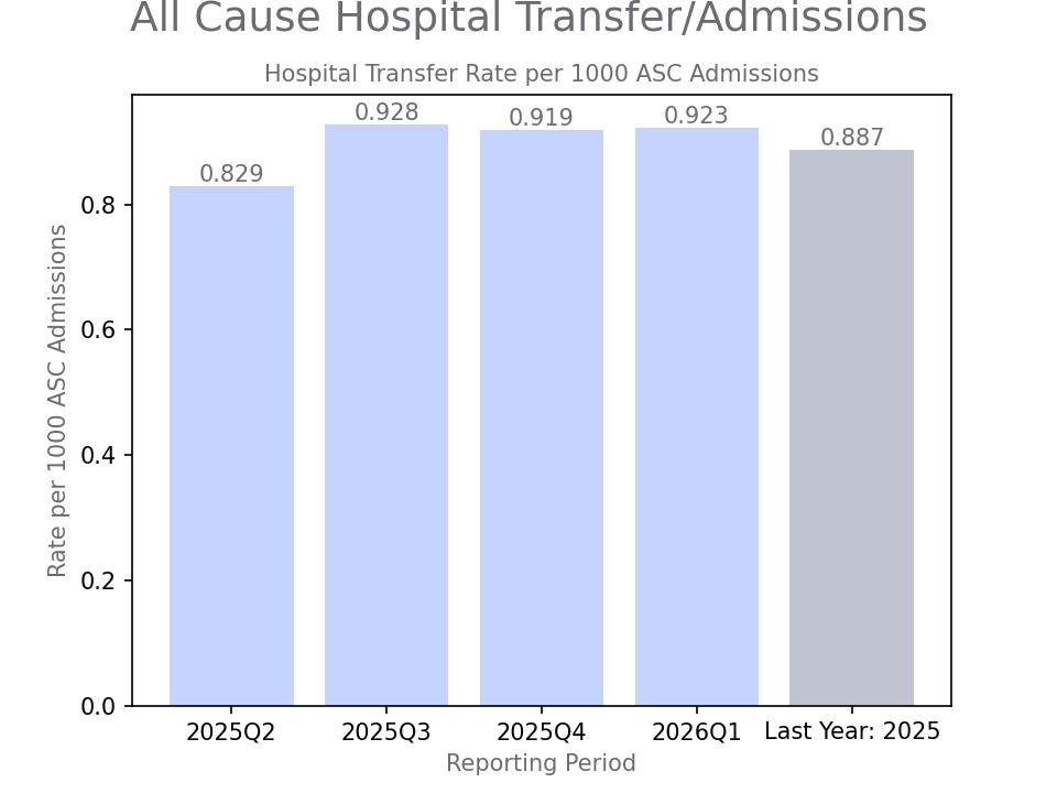 generated graph for metric by quarter