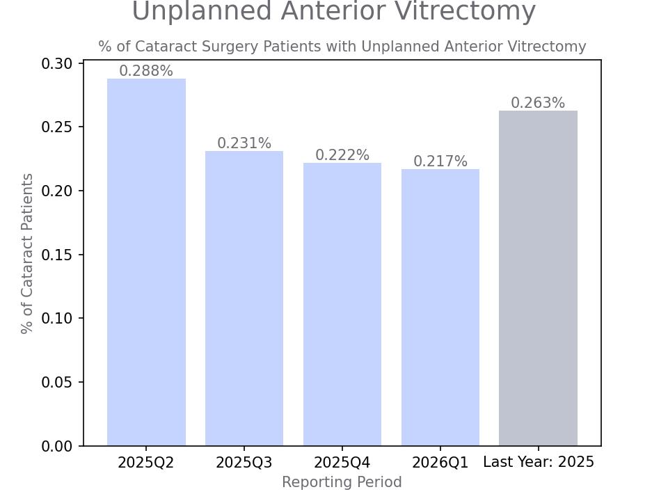 generated graph for metric by quarter
