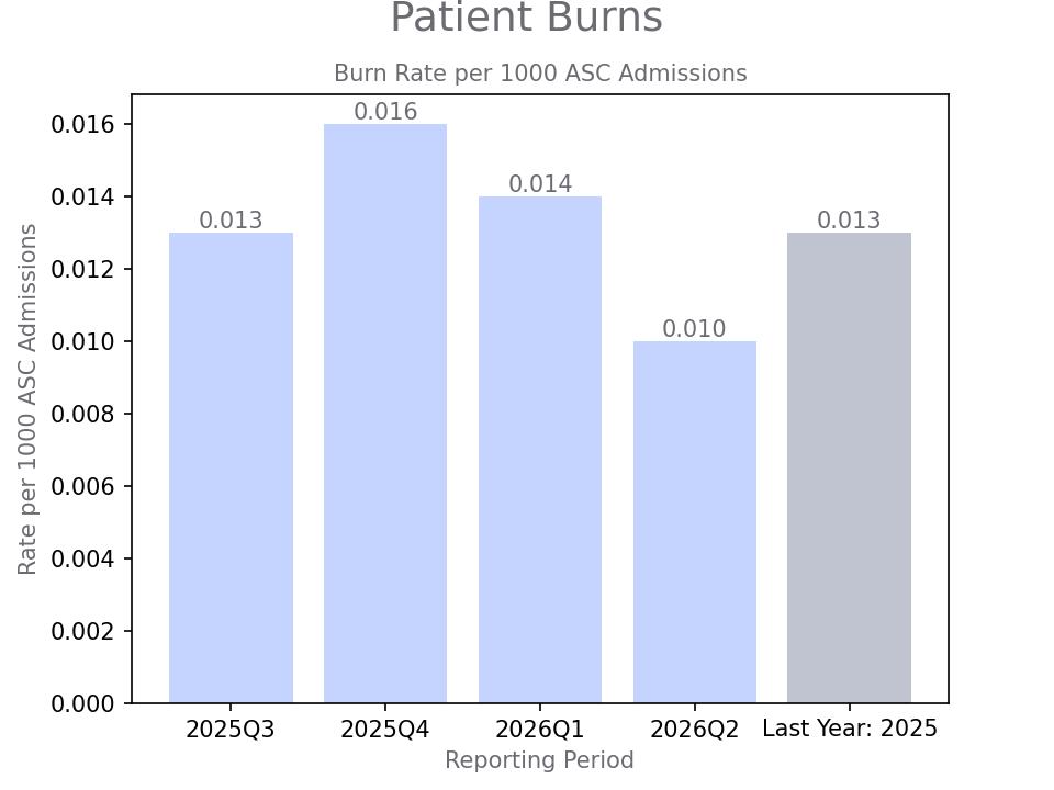 generated graph for metric by quarter