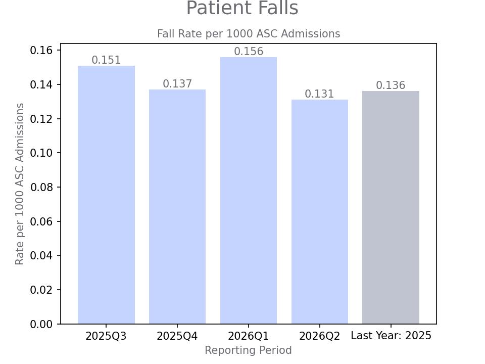 generated graph for metric by quarter