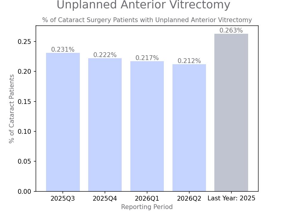 generated graph for metric by quarter